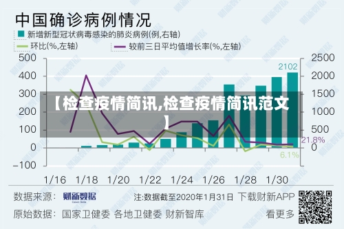【检查疫情简讯,检查疫情简讯范文】