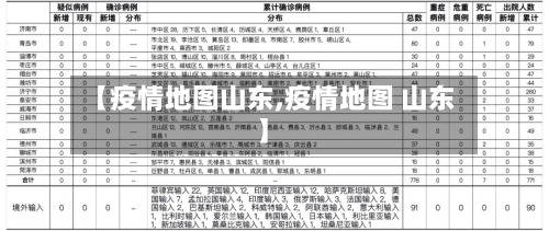 【疫情地图山东,疫情地图 山东】