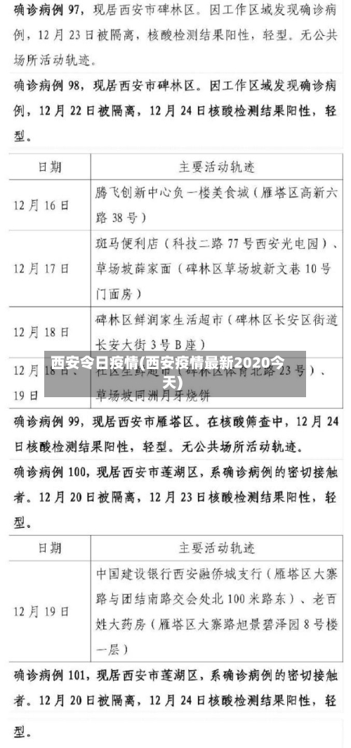 西安令日疫情(西安疫情最新2020今天)