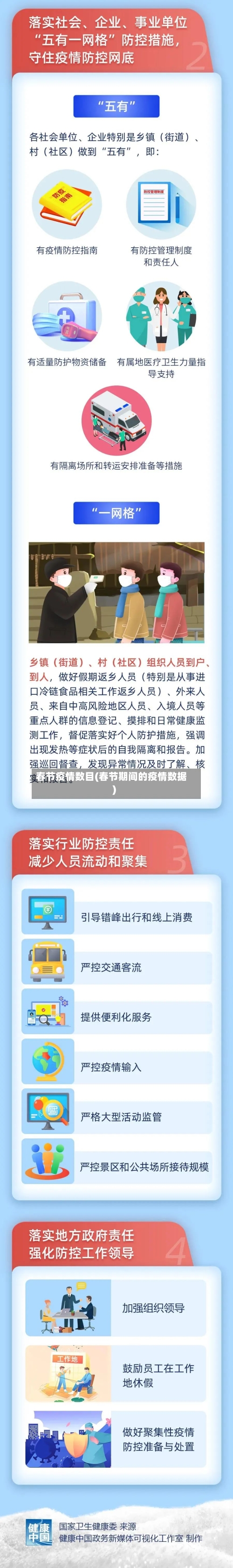 春节疫情数目(春节期间的疫情数据)