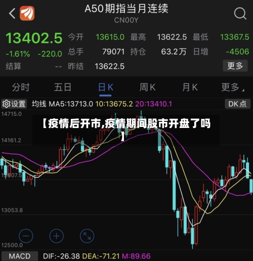 【疫情后开市,疫情期间股市开盘了吗】