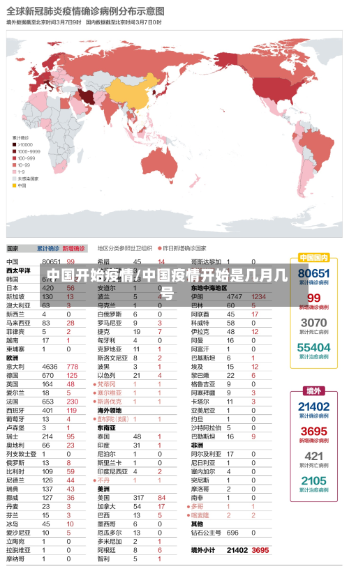 中国开始疫情/中国疫情开始是几月几号-第2张图片