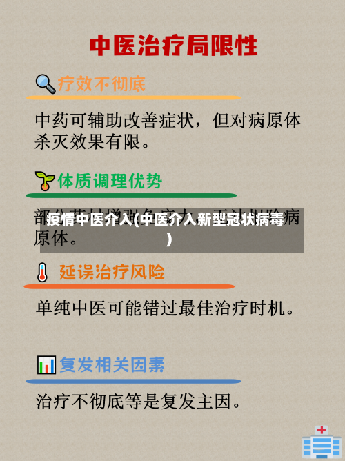 疫情中医介入(中医介入新型冠状病毒)