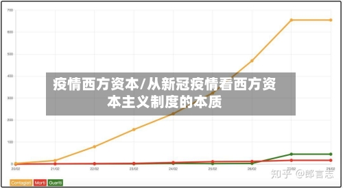 疫情西方资本/从新冠疫情看西方资本主义制度的本质