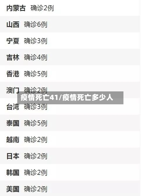 疫情死亡41/疫情死亡多少人