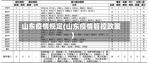 山东疫情规定(山东疫情管控政策)-第3张图片
