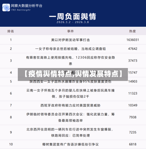 【疫情舆情特点,舆情发展特点】