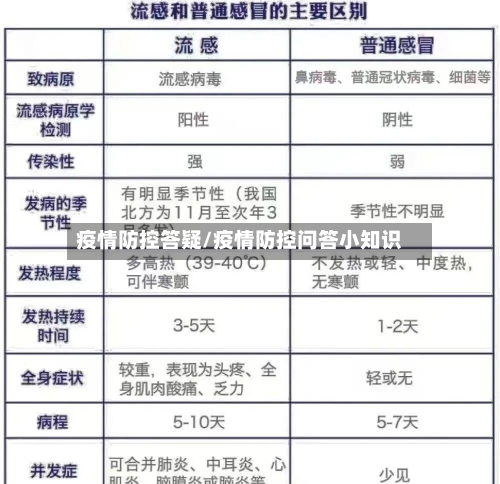 疫情防控答疑/疫情防控问答小知识