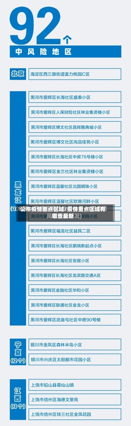 公布疫情重点区域/疫情重点区域有哪些最新
