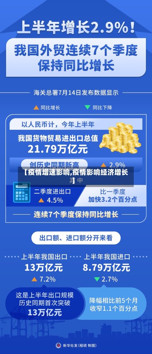 【疫情增速影响,疫情影响经济增长】-第2张图片