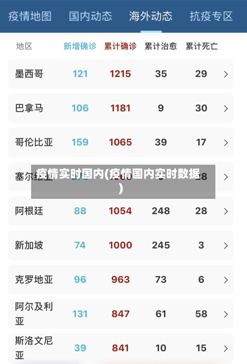 疫情实时国内(疫情国内实时数据)