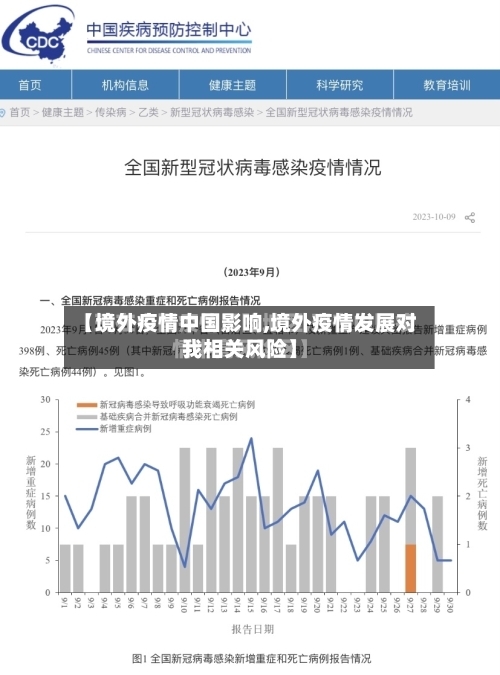 【境外疫情中国影响,境外疫情发展对我相关风险】-第3张图片