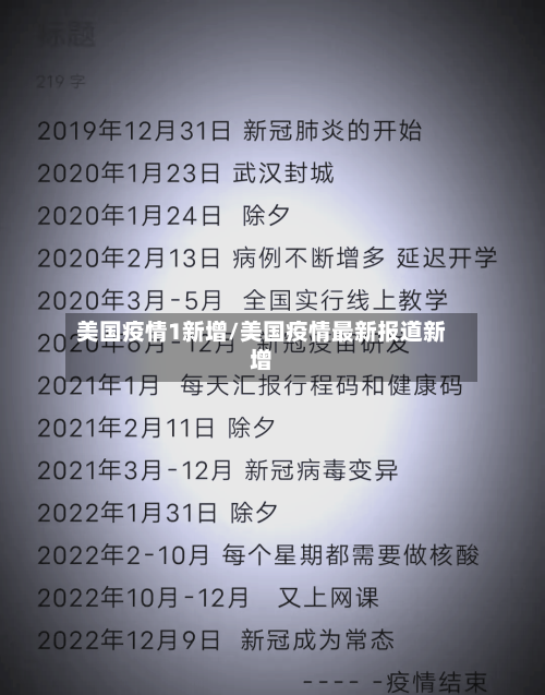 美国疫情1新增/美国疫情最新报道新增-第3张图片