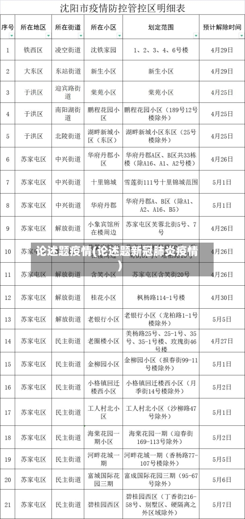论述题疫情(论述题新冠肺炎疫情)