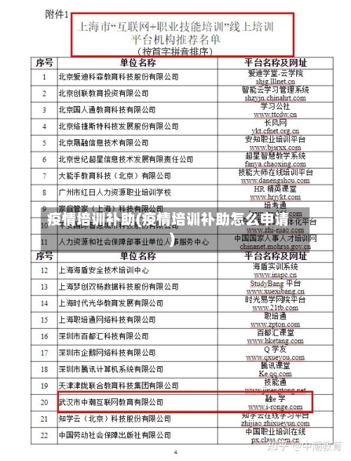疫情培训补助(疫情培训补助怎么申请)