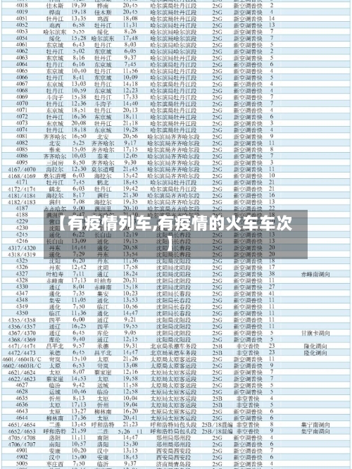 【有疫情列车,有疫情的火车车次】
