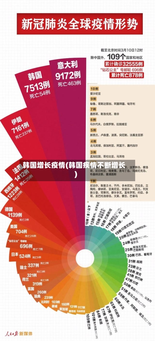 韩国增长疫情(韩国疾情不断增长)