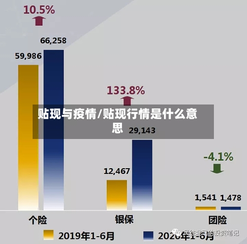 贴现与疫情/贴现行情是什么意思