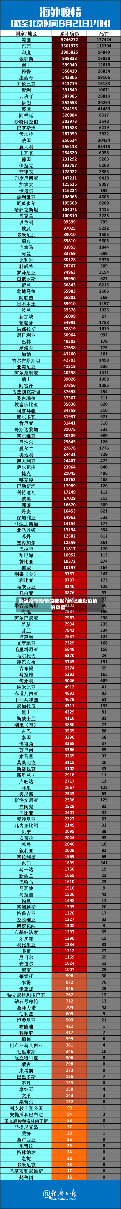 新冠疫情疫情的数据/新冠肺炎疫情的数据-第2张图片