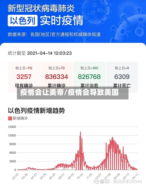 疫情会让美帝/疫情会导致美国-第2张图片