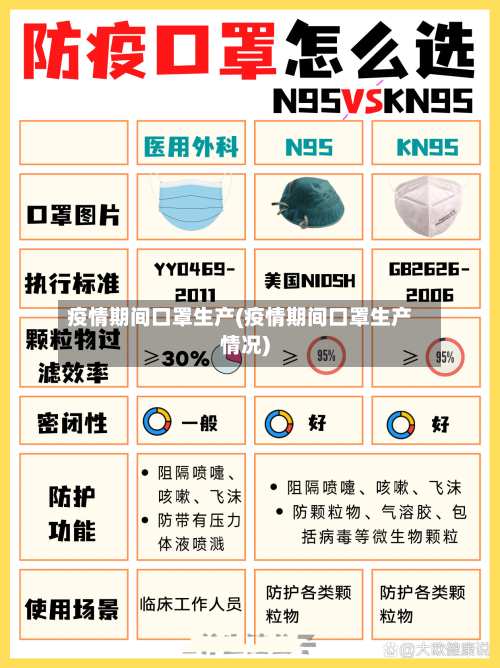 疫情期间口罩生产(疫情期间口罩生产情况)-第3张图片