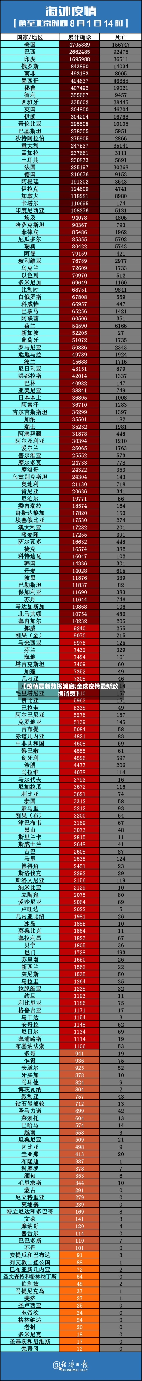 【疫情最新数据消息,全球疫情最新数据消息】