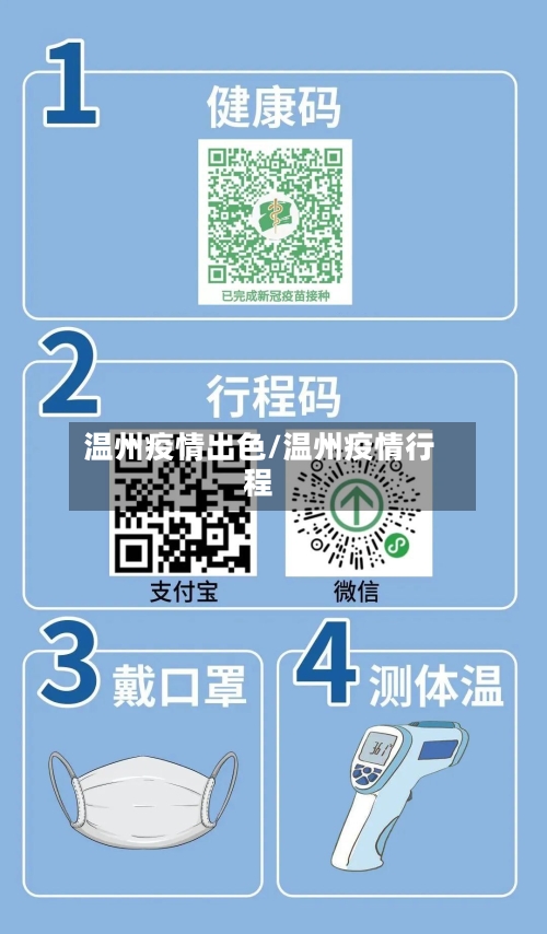 温州疫情出色/温州疫情行程
