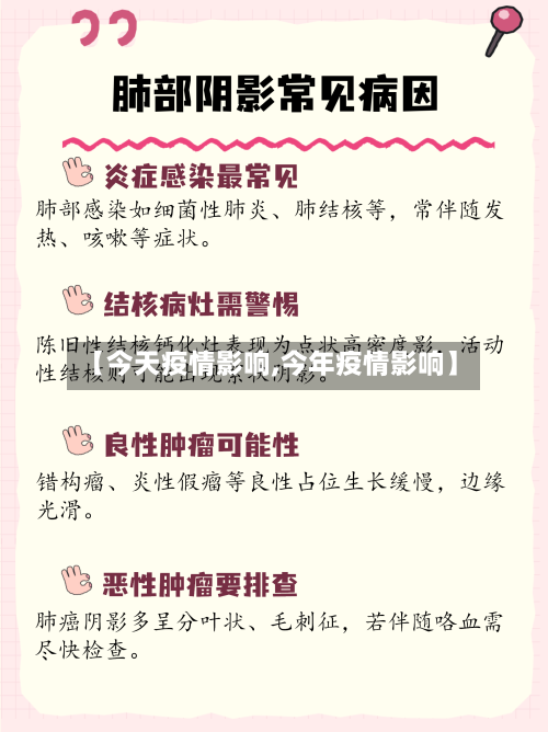 【今天疫情影响,今年疫情影响】-第2张图片
