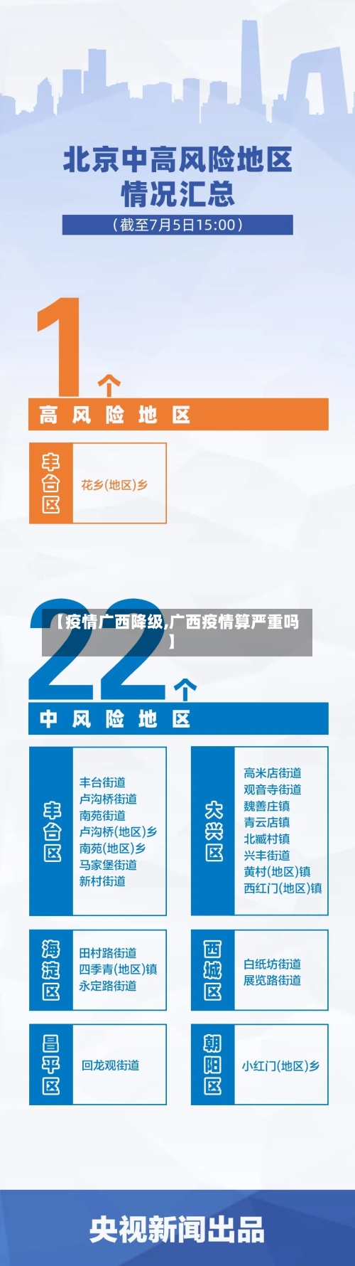【疫情广西降级,广西疫情算严重吗】
