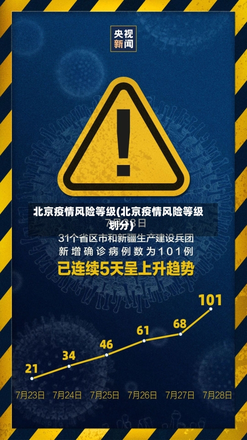 北京疫情风险等级(北京疫情风险等级划分)
