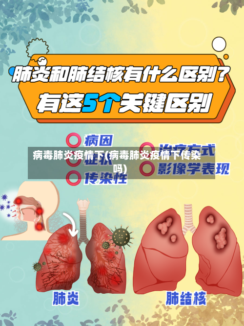 病毒肺炎疫情下(病毒肺炎疫情下传染吗)