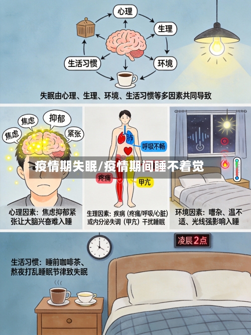 疫情期失眠/疫情期间睡不着觉