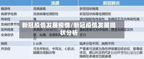 新冠疫情发展疫情/新冠疫情发展现状分析