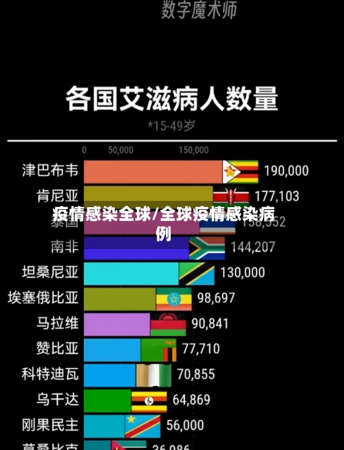 疫情感染全球/全球疫情感染病例