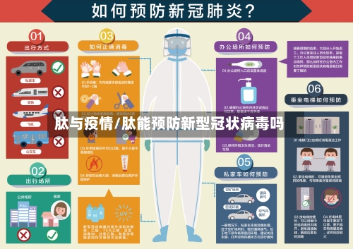肽与疫情/肽能预防新型冠状病毒吗-第2张图片