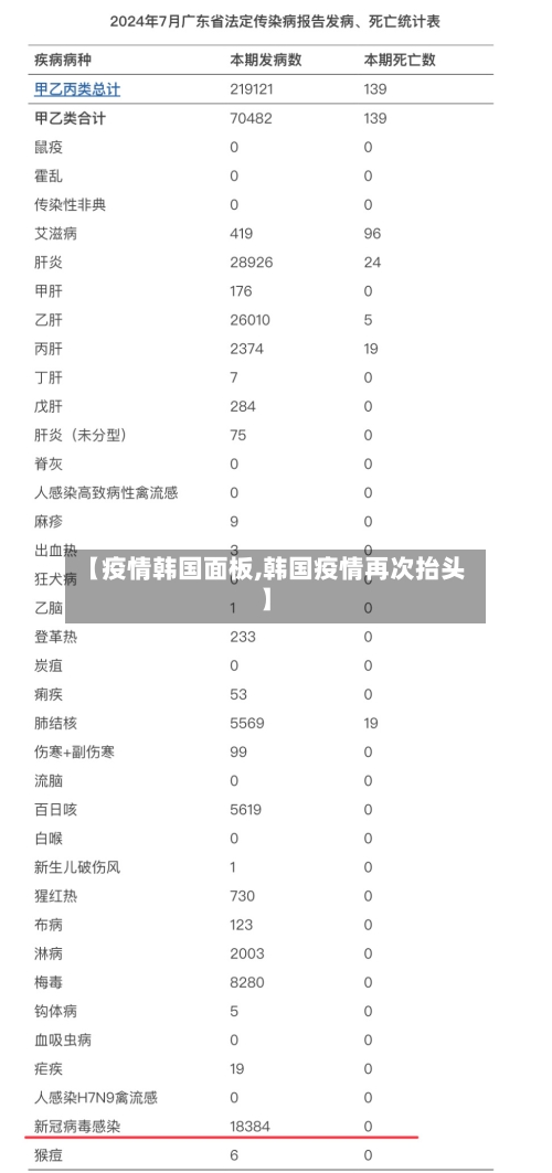 【疫情韩国面板,韩国疫情再次抬头】-第2张图片