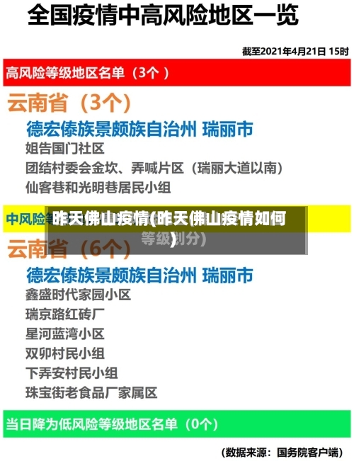 昨天佛山疫情(昨天佛山疫情如何)