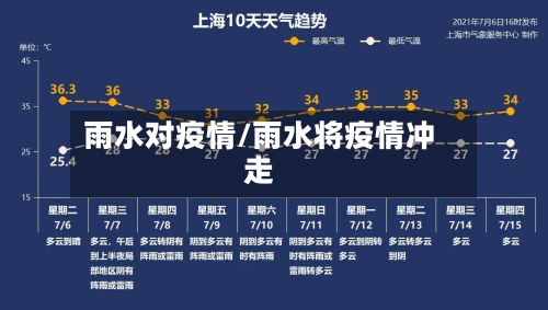雨水对疫情/雨水将疫情冲走