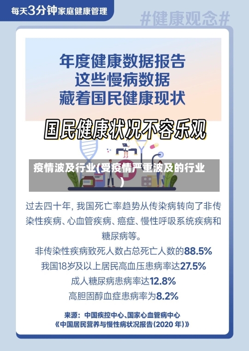疫情波及行业(受疫情严重波及的行业)-第2张图片
