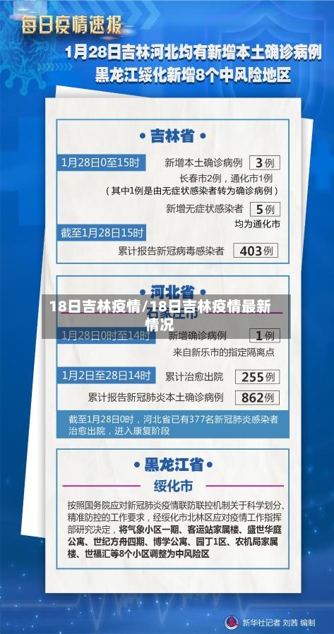 18日吉林疫情/18日吉林疫情最新情况-第3张图片