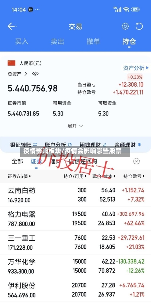疫情影响板块/疫情会影响哪些股票-第3张图片
