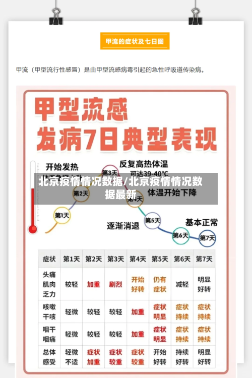 北京疫情情况数据/北京疫情情况数据最新