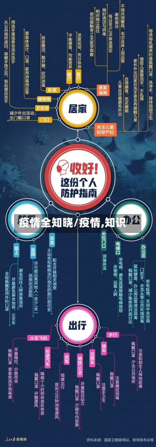 疫情全知晓/疫情,知识-第2张图片