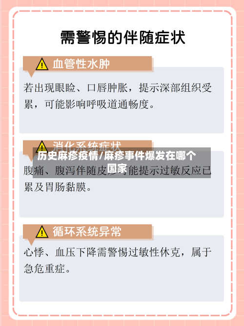 历史麻疹疫情/麻疹事件爆发在哪个国家