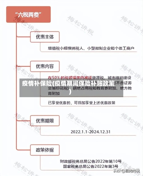 疫情补保险(疫情期间保险补贴政策)
