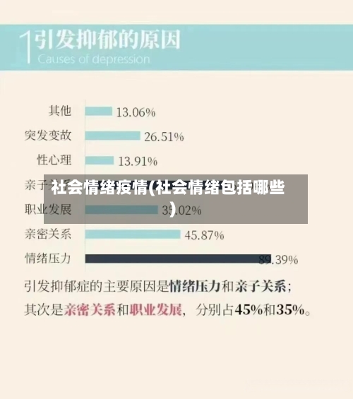 社会情绪疫情(社会情绪包括哪些)