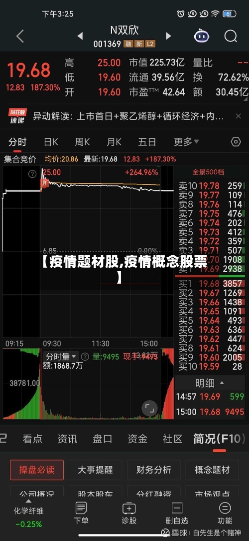 【疫情题材股,疫情概念股票】-第2张图片