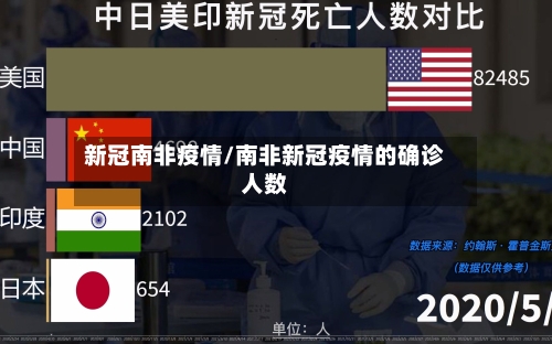 新冠南非疫情/南非新冠疫情的确诊人数