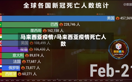 马来西亚疫情/马来西亚疫情死亡人数-第2张图片