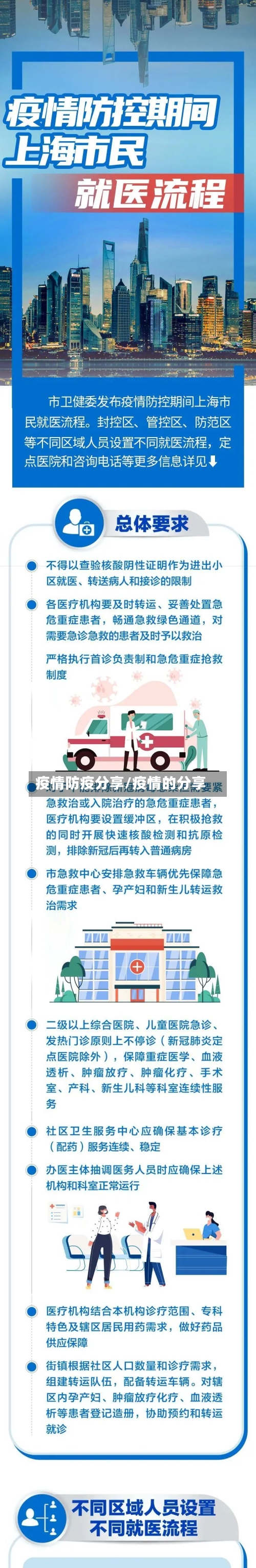 疫情防疫分享/疫情的分享